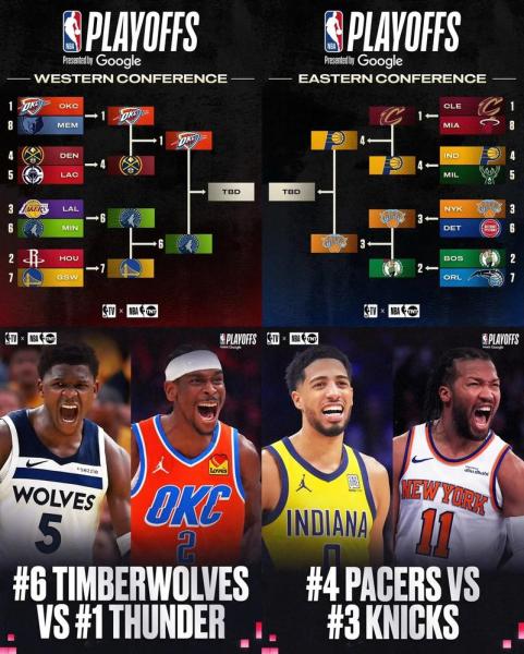 NBA25-26赛季常规赛最新排名 雷霆锁定联盟第一