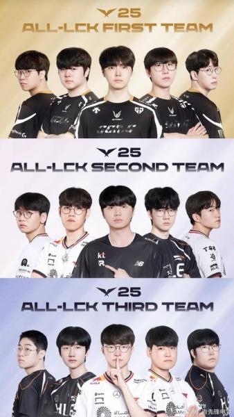 Kiin-Canyon-Chovy同队后，LCK常规赛首次失利超过一场