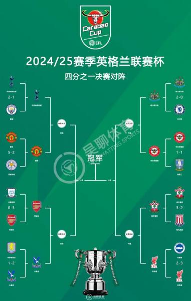 英超下赛季赛程6月19日揭晓 赛季次年5月底结束