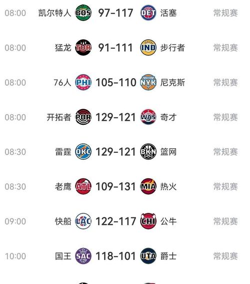nba官方解析收官日 公布常规赛可能排位情况