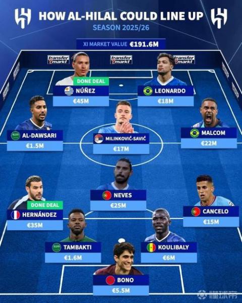 阿切尔比考虑加盟利雅得新月 球员基本确定今夏离开国米