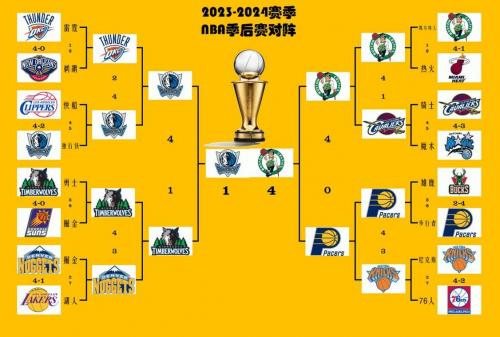 NBA附加赛完整赛程表 4月15日正式打响