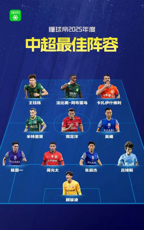 中超助攻榜：约尼查7次遥遥领先 前十4人是本土球员