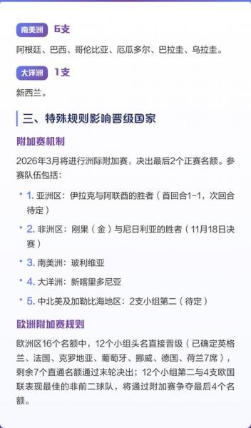 2026世界杯完整介绍及看点汇总 世界杯首次由三个国家联合承办