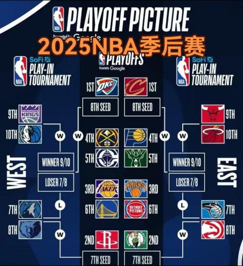 NBA西部季后赛对阵出炉 已确定两组对阵