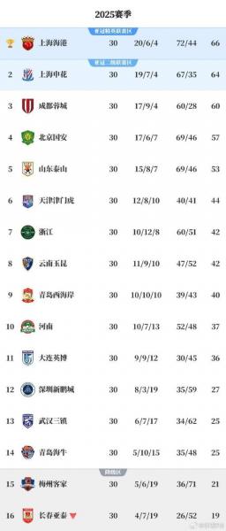 2025-2026英超积分榜最新积分表图 （完整版）