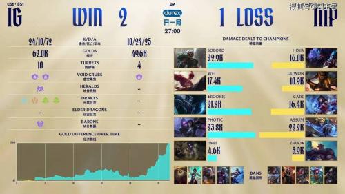 IG 1-0 TES：星灵引路长枪破阵，IG强势速通TES先下一城