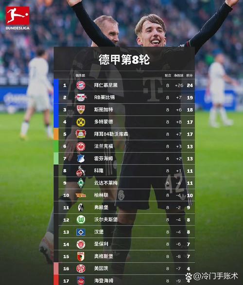 拜仁考虑引进纽卡边锋戈登 并愿意为其支付高昂的转会费