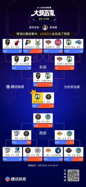 nba湖人火箭季后赛赛程时间安排 4月19日正式打响