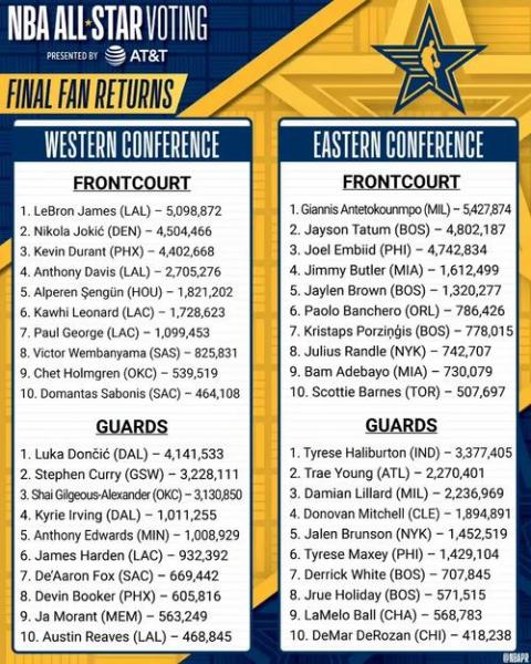 2026年NBA选秀大会定档 首轮将在6月24日开启