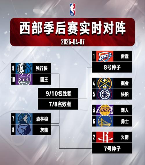 开拓者季后赛首轮对阵马刺 附开拓者vs马刺赛程时间安排