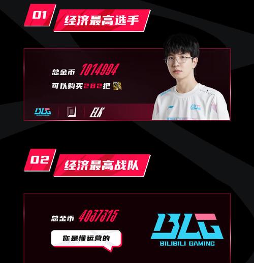 Elk成为LPL历史第17位达成联赛400胜场的选手