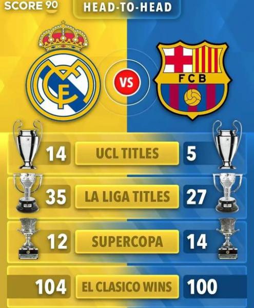 巴萨11年无缘欧冠冠军 上一次还是2015年