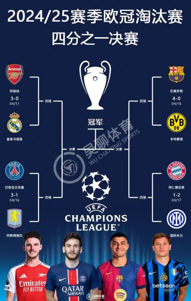 欧冠四强对阵出炉 2026欧冠四强赛程时间具体安排
