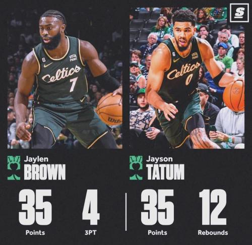 76人力克魔术晋级季后赛 首轮将挑战凯尔特人