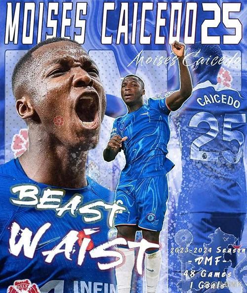 2026厄瓜多尔球员身价榜排行：凯塞多断层领先 6人身价超千万