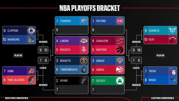 nba季后赛东部首轮对阵表图 4月19日正式开打
