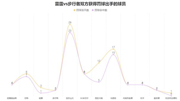 亚历山大谈罚球数量多 称与突破多有关