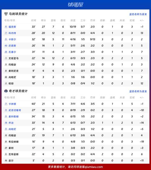 ESPN预测开拓者vs马刺比赛胜率 主队高达82.2%