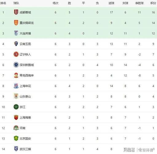 2026中超联赛第7轮赛程完整对阵时间表（最新版）