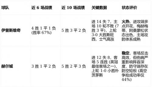 英冠查尔顿VS伊普斯维奇今日比分 伊普斯维奇力争结束连续不胜