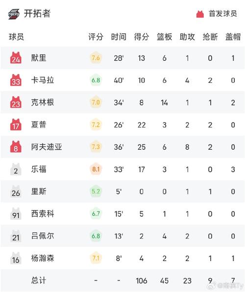 nba季后赛魔术vs活塞g2前瞻比赛结果预测 主队盼扳平比分