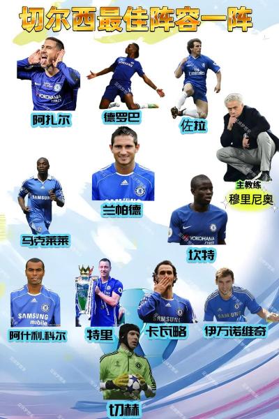 切尔西将会更改选帅思路 不再聘请没有顶级执教经验的教练团队