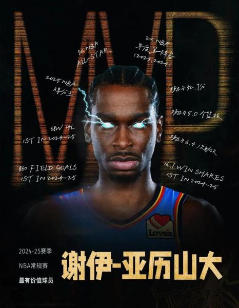 亚历山大获NBA最佳关键球员奖项 成NBA历史第四人
